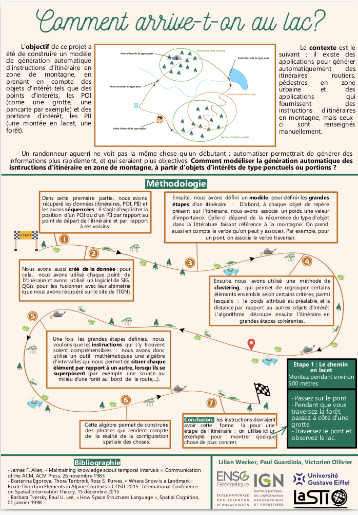 Comment arrive-t-on au lac ? Description d'un itinéraire (2022-2023). Par Lilian Wecker, Paul Guardiola, Victorien Ollivier